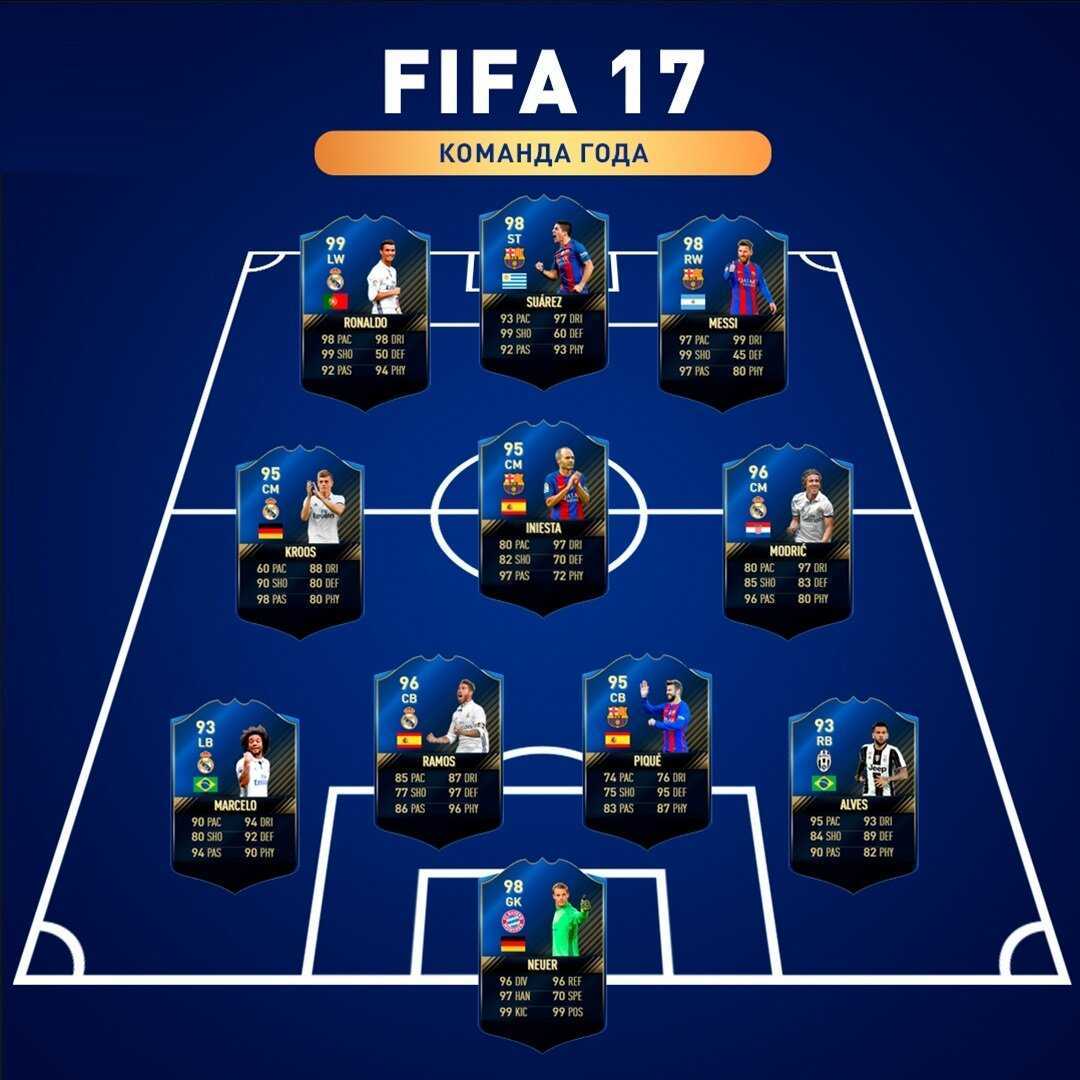 Команд fifa. Команда года FIFA 17. ТОТИ команда ФИФА 17. ТОТИ команда ФИФА 18. ТОТИ команда ФИФА 19.