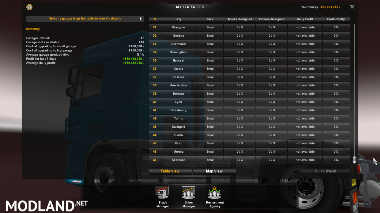 Euro truck simulator – модифицирование настроечный файлов,редактирование конфигурации и доступ к консоли разработчика