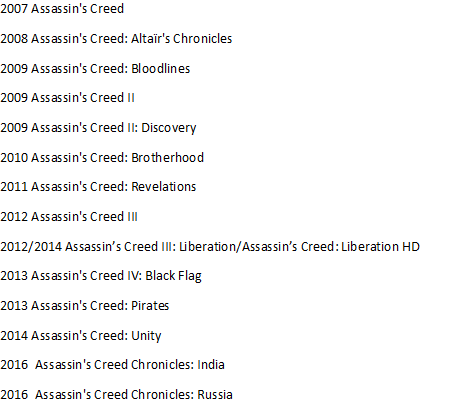 Assassins creed все части список. Ассасин Крид последовательность частей игры. Последовательность игр ассасин Крид список. Список Assassins Creed по порядку. Хронология ассасинов.