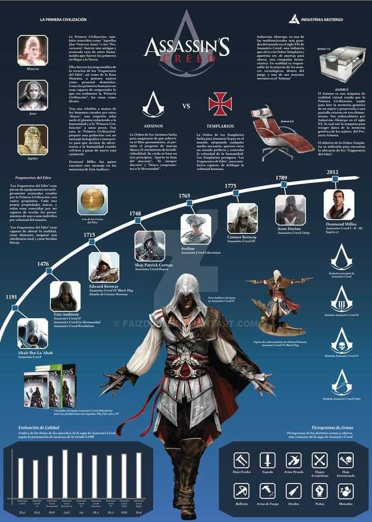 Assassin’s creed: origins — что известно на данный момент