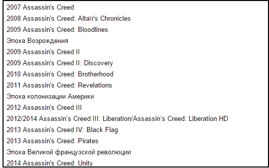 Assassins creed все части список. Все ассасин Крид все части по порядку. Ассасин Крид последовательность частей игры. Список Assassins Creed по порядку. Assassin's Creed список всех частей по порядку.