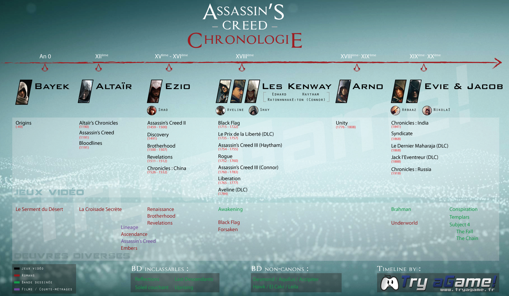 Assassin's creed: истоки - frwiki.wiki