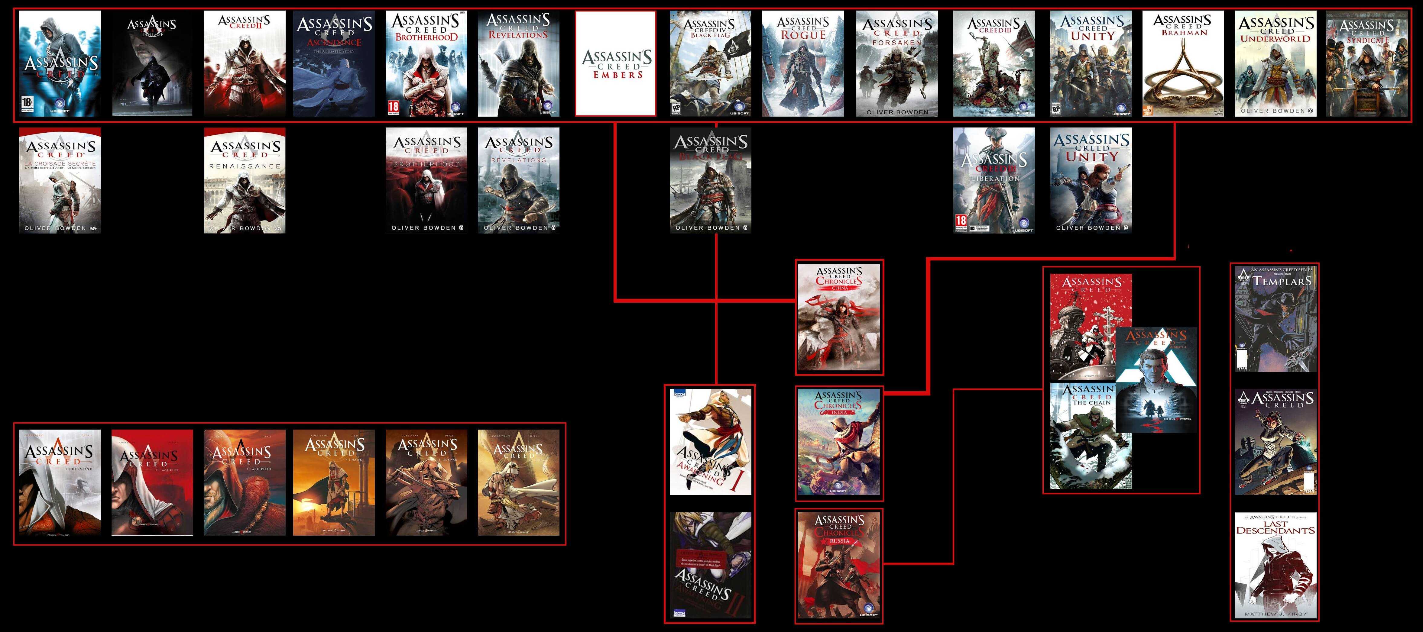 Топ-10 игр assassin's creed - от лучших к худшим — geektarget.ru