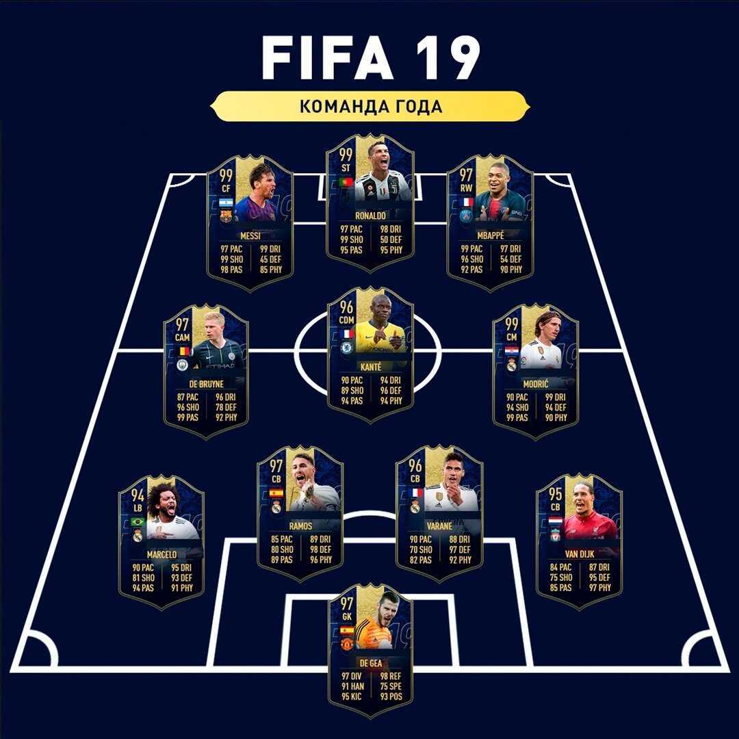 Команд fifa. ТОТИ команда ФИФА 18. ТОТИ команда ФИФА 2021. Команда года TOTY В FIFA 21. Команда Тотти в 19 году ФИФА.